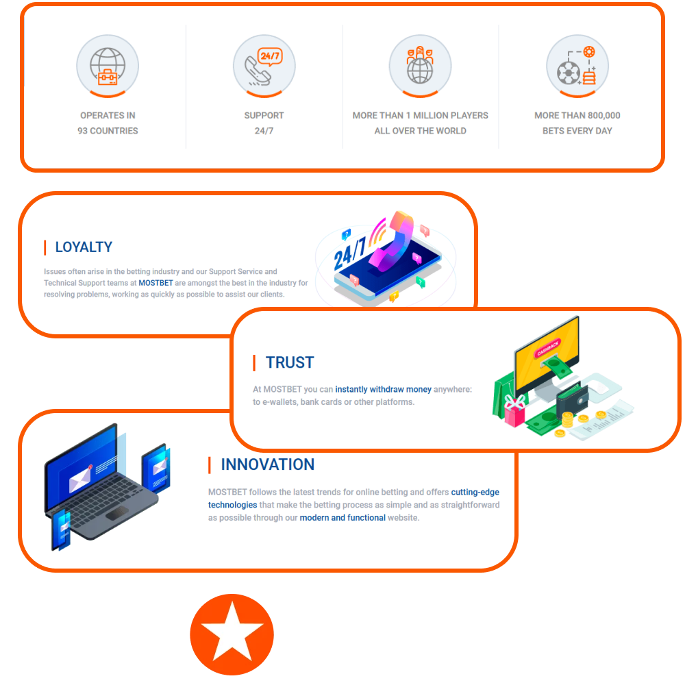 Mostbet